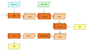 The example has been tested and shared in the post. Using Geojson With Apache Camel K For Spatial Data Transformation Red Hat Developer