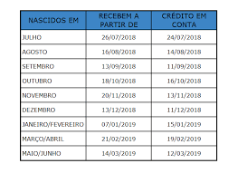 Consulte a situação do seu pagamento. Calendarios De Pagamentos Do Pis Pasep Abono Salarial 2018 2019 Blog Consecutivo