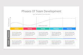 pin on tuckman s team development model powerpoint