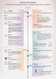 Find out how to bring pass holders into singapore. Covid 19 Crisis Management An Early Look