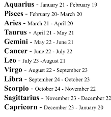 The zodiac sign is also known as the star sign. Don T Know Your Zodiac Sign Just Find Your Birthday June 22 Zodiac Find Your Zodiac Sign April May