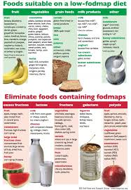 helpful fodmap chart food allergies fodmap diet fodmap