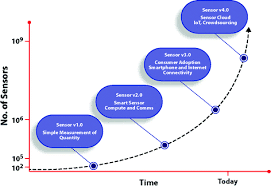 All electronic health records (ehr) vendors, pharmacy benefit managers (pbms), . Internet Of Things Based E Health Systems Ideas Expectations And Concerns Springerlink
