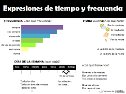 Aprende A Describir Tus Actividades Cotidianas Y La Conjugacion De Los Verbos Reflexivos