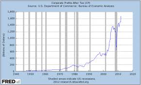 Learn More From These Charts Than You Would In An Entire Day S News Cycle Teaching Tools Economic Analysis Learning