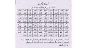 Di waktu sekolah, mungkin di antara kita pernah diberikan tugas untuk menghapal asmaul husnah, tugas tersebut tentu sangat bermanfaat untuk kita, dengan membaca, menghafal asmaul husna dan artinya kita akan mendapatkan hikmah, dan meningkatkan keimanan. 99 Nama Asmaul Husna Lengkap Dengan Arti Penjelasan Dalil