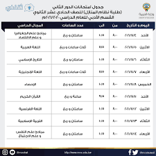 أكدت وزارة التربية والتعليم والتعليم الفني الكويتية أن مجموع درجات امتحان الثانوية العامة 410 وأن قواعد التنسيق في الجامعات لم تتغير. Ù†ØªÙŠØ¬Ø© Ø§Ù„Ø«Ø§Ù†ÙˆÙŠØ© Ø§Ù„Ø¹Ø§Ù…Ø© ÙÙŠ Ø§Ù„ÙƒÙˆÙŠØª 2021 Ø¨Ø§Ù„Ø§Ø³Ù… Ø¹Ø¨Ø± Ù…ÙˆÙ‚Ø¹ Ø§Ù„Ù…Ø±Ø¨Ø¹ Ø§Ù„Ø¥Ù„ÙƒØªØ±ÙˆÙ†ÙŠ Ø«Ù‚ÙÙ†ÙŠ