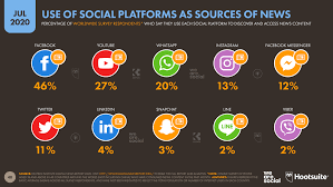 And since it does not have a crazy amount of audience and most probably not all your friends and family will be there so, it can be a quiet zone in the nework! More Than Half Of The People On Earth Now Use Social Media Datareportal Global Digital Insights