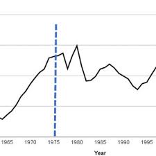 Announced 3 months ago, the actual ban starts from today. Pdf The Alcohol Advertising Ban In Norway Effects On Recorded Alcohol Sales