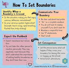 Pin By Stefany Martinez On Positive Vibes Relationship Therapy Sentence Examples Nervous System