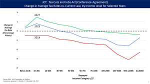 tax cuts and jobs act of 2017 wikipedia