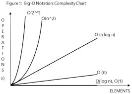 Sorting Algorithm Comparison Strengths Weaknesses Study Com