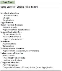 In acute glomerulonephritis, nephrotic syndrome, and in. Chronic Renal Failure An Irreversible Decrease In The Number Of Functional Nephrons