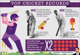 Whenever i see him bat, i get reminded really unfortunate of him to not make it in the playing eleven most of the time. Pin On Sport