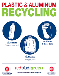 The printable images are in high quality.pdf format. Office Of Sustainability Recycling Signage Sustainability Ole Miss