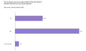 Maman, je t'aime plus que le meilleur des gâteaux, mais je veux bien une part quand même. Sept Chiffres A Connaitre Sur La Fete Des Peres Et La Fete Des Meres Cb Expert