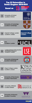 Get info about gmat scores, scholarships, and mba tuition. Study In The Uk 2020 Guide For Malaysian Students