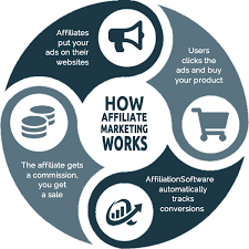 Create your own Affiliate Network - Affiliate Network Software