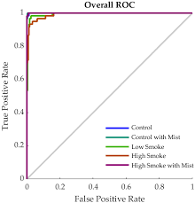 Manual for tyco 801ph smoke& heat detector. Sensors Free Full Text Assessment Of Smoke Contamination In Grapevine Berries And Taint In Wines Due To Bushfires Using A Low Cost E Nose And An Artificial Intelligence Approach Html