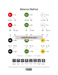 Twelve Channel Balance Method Schematic Acupressure
