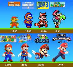 Evolution Of Graphics In Video Games Super Mario Art Video Game Characters Mario Bros