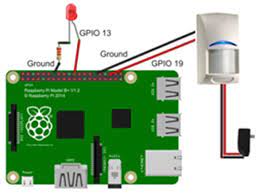 It depends on how motion is detected. Raspberry Pi Push Notifications Triggered By Motion Detector