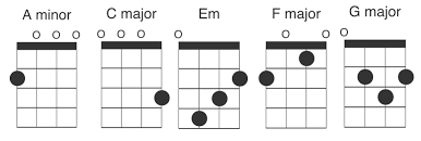 Gbp prices are indicative, correct euro pricing is shown in the checkout. Halleluja Ukulele Chords Free Sheet Music