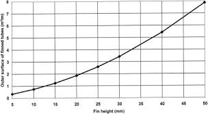 fin height an overview sciencedirect topics