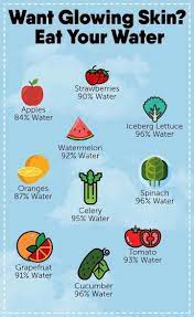 Want Glowing Skin Eat Your Water Skin Care Healthy Skin Care Skin Care Secrets