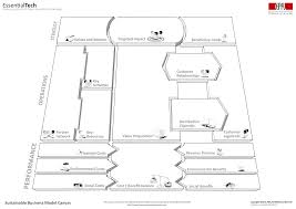 Resources Innov4devx Edx