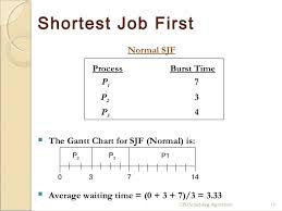 cpu scheduling algorithms