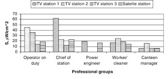 Das gemeinsame digitalangebot von manager magazin und harvard business manager. Average Values Of Energetic Loading Of The Organism For One Working Download Scientific Diagram