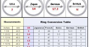 ring size chart ring size conversion chart