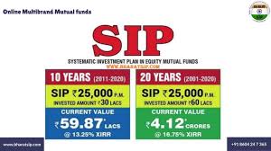 Introduction To Mutual Funds,Advantages Of Investing Through Mutual Funds,Types  Of Mutual Fund Schemes - Stock Market Concepts, Investing Ideas, Intraday  Calls, Financial Planning, Sip, Mutual Fund Investing, Systematic Investment  Plan