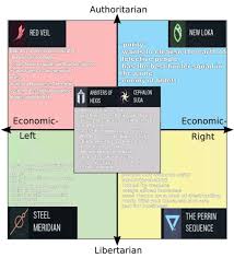 Warframe: Best Syndicates To Join