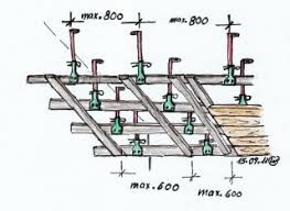 Konstruktionsaufbau mit abgehängter decke, unterbrochene lattung, trockenestrich auf holzwerkstoffplatte. Die Abgehangte Decke Baufachforum Wilfried Berger Baugutachter Wissen Zum Sofort Download