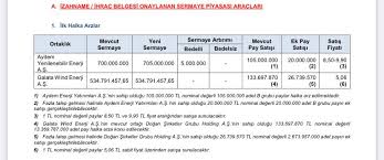 2 iş günü süreyle fiyat aralığı ile talepler toplanacak. M84lcinddisqem
