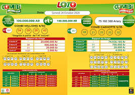 Une estimation des rapports est proposée afin de pouvoir se faire une idée de la difficulté de la grille. Loto Bet Ny Valiny Fisarihana Loto Anio 24 10 20 Facebook