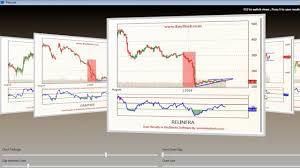 flag and pennant chart patterns