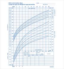 sample baby growth chart 6 free documents in pdf