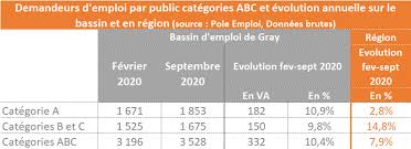 Une mission de service public destinée à favoriser les recrutements au sein du bassin de l'emploi du département de la côte d'or. Https Www Bourgognefranchecomte Fr Sites Default Files 2021 02 Gray 20haute 20saone 2070 Pdf