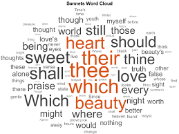 Want to know your word cloud? Create Word Cloud Chart From Text Data Matlab Wordcloud Mathworks Deutschland