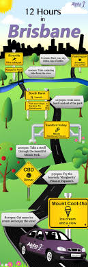 One Day In Brisbane How To Do It All In Only 12 Hours Brisbane Australia Things To Do In Brisbane Australia Travel