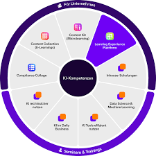KI-Kompetenzen aufbauen – zukunftssicher bleiben | Haufe Akademie