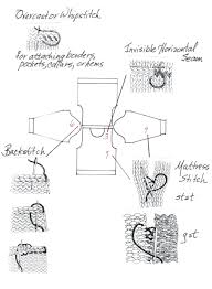 Finally got the squares sewn up, but the ends are killing me! How To Put Your Cardigan Or Sweater Together Knitting Unplugged