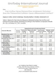 free uroflow versus pressure flow urodynamic outcomes does