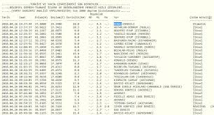 Denizli acıpayan'da 5.5 büyüklüğünde deprem meydana geldi. Denizli De 4 5 Buyuklugunde Deprem Son Depremler