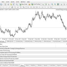 Maybe you would like to learn more about one of these? Forex Demo Account Trading