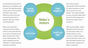 Role Of Brushless Dc Motors In Environmental Conservation