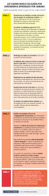 (1) nos complace informar que ya se puede ver la película eiourinn (medidas extremas) de forma online, esperamos que haya si te ha gustado el tema de la película, te invitamos a que le eches un ojo al género droga disponible en gnula. Que Se Puede Hacer Y Que No En Los Cuatro Niveles De Alerta Por Coronavirus Aprobados Por Sanidad